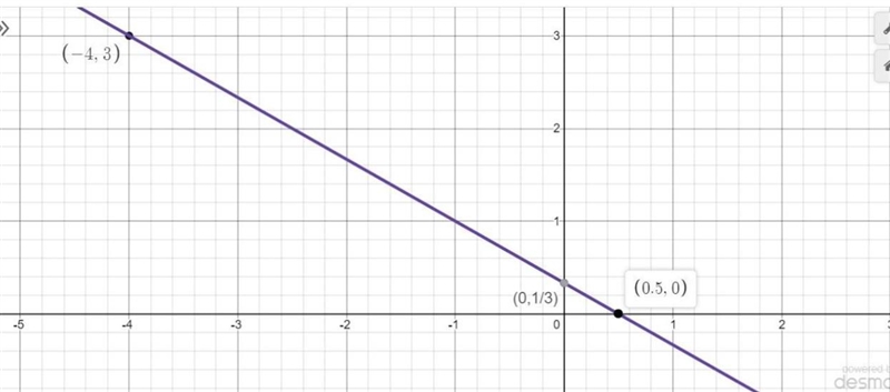 PLEASE HELP: URGENT Describe what you know about the graph of a line represented by-example-1