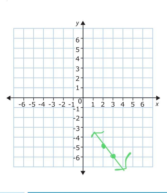 Graph the line with slope - 1 passing through the point (2,-5).-example-1