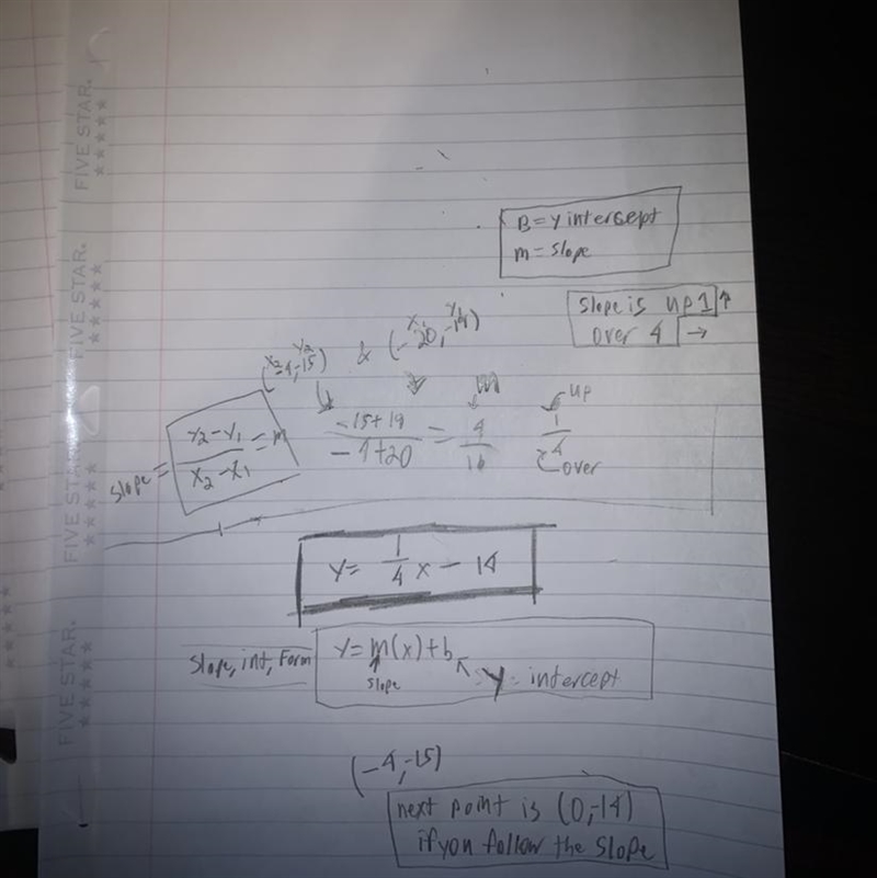 Write the equation of the line in slope intercept form (-4,-15) and (-20,-19)-example-1