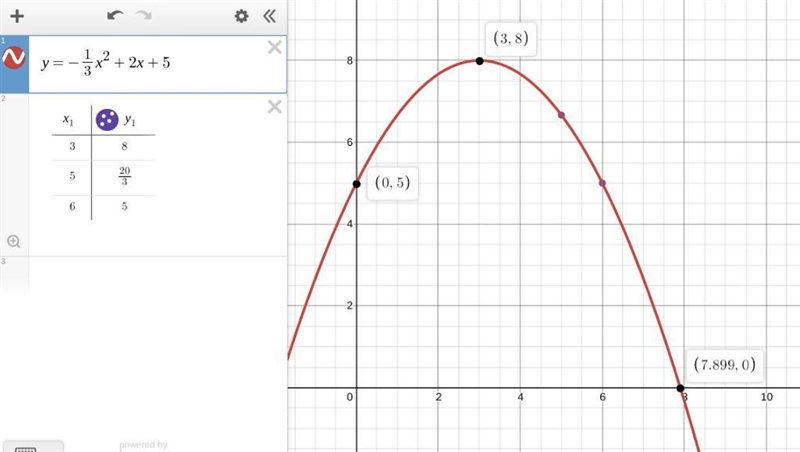 HELPPPImagine that as a ball is tossed, its motion is tracked on a coordinate plane-example-1