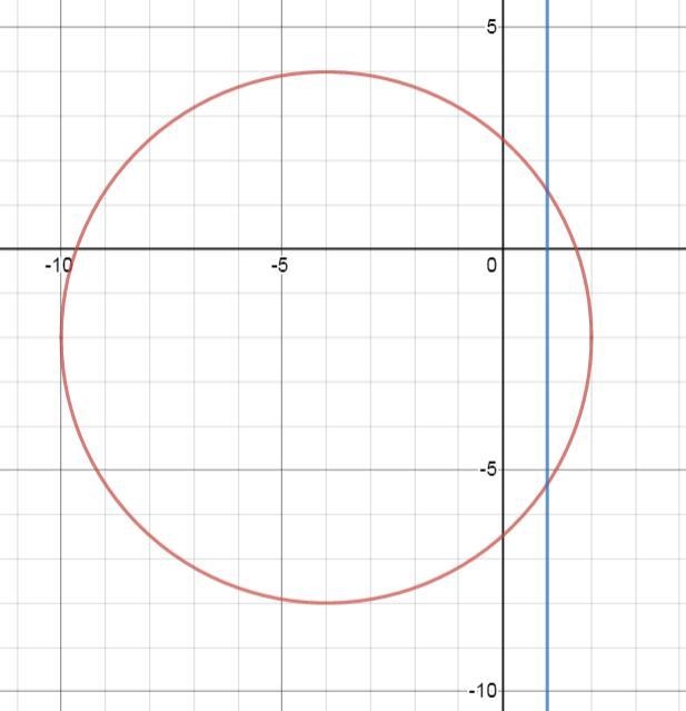 A circle with the equation (x + 4)2 + (y + 2)2 = 36 is reflected over the line x = 1. What-example-1