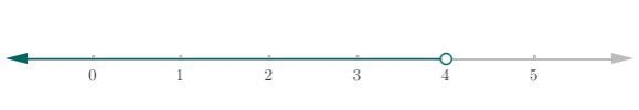 Inequalities Solve the inequality 10% < 2 + 2( - 3.+ 31). Write your answer as-example-1