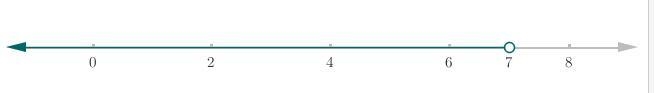 Please Help 100 points Which graph shows the solution set for Negative 1.1 x + 6.4 greater-example-1