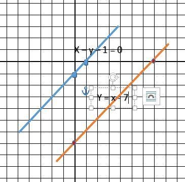 Write the equation of a line in slope-intercept form that is parallel to x-y-1 = 0, but-example-1