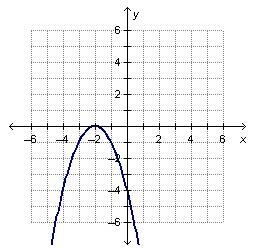 What must be a factor of the polynomial function f(x) graphed on the coordinate plane-example-1