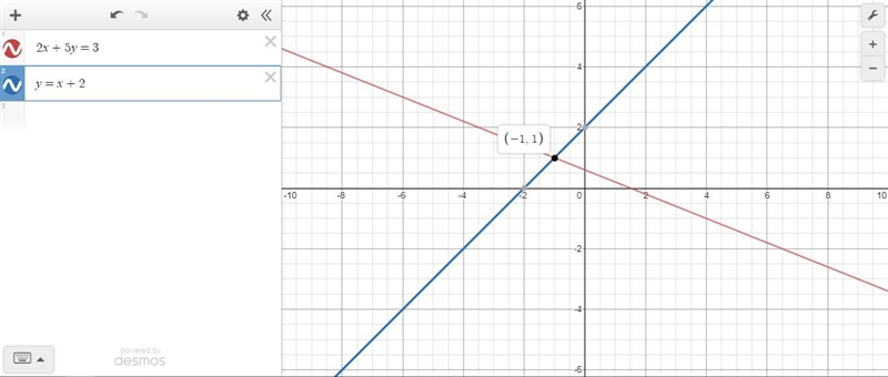 What is the solution to the systems of equations. 2x+5y=3 y=x+2​-example-1