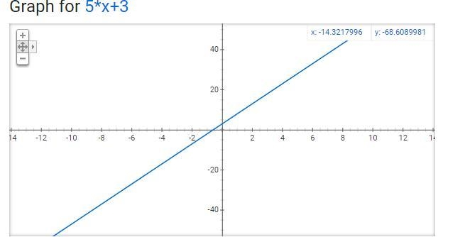 Shift y=5x 3 units up-example-2