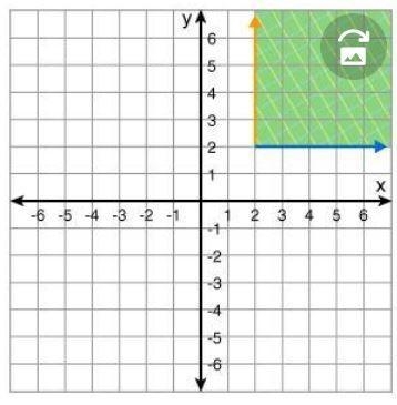 HELP PLEAASEEE QUICK Choose the correct graph of the following condition. {(x, y) : x-example-1