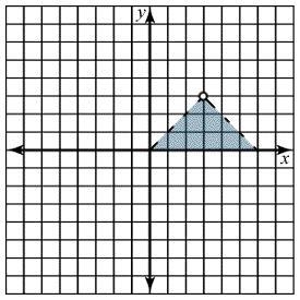 Graph the solution for the following linear inequality system. Click on the graph-example-1