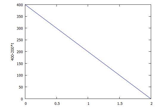 The distance between two cities A and B is 400km. A car leaves from A towards B at-example-1