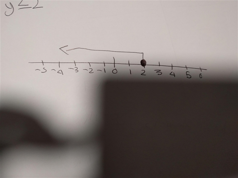 How to graph the inequalities y is less than or equal too 2-example-1