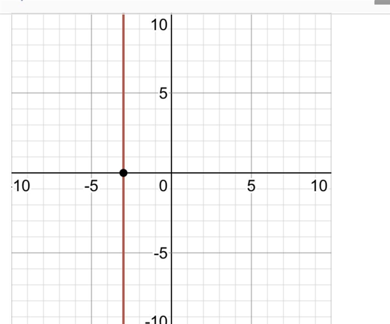 Graph the line x=-3-example-1