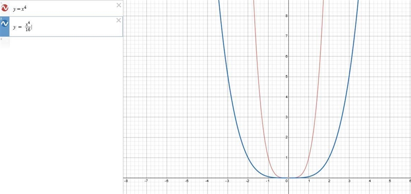 Given the parent function of f(x) = x^(4, what change will occurr when the function-example-1