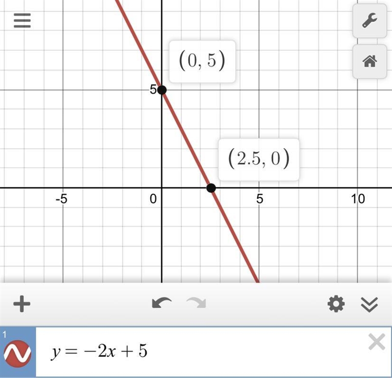 Graph y = -2x + 5. HELP ME PLEASE-example-1