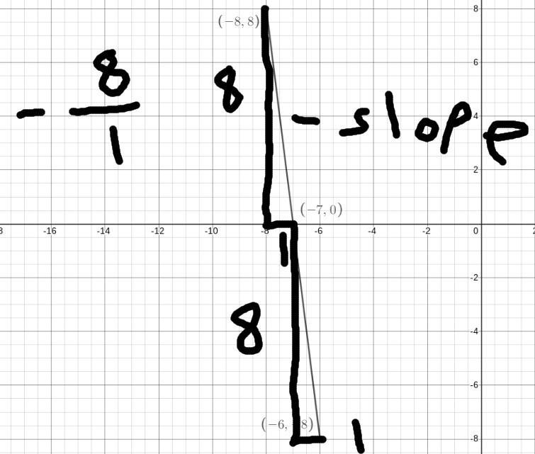 Find the other endpoint of the line segment with the given endpoint and midpoint. Endpoint-example-1