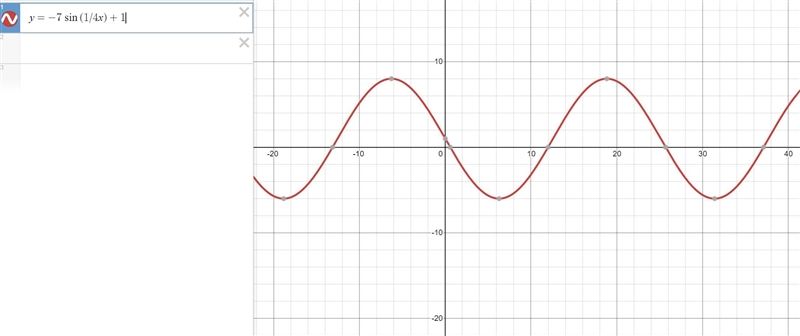 Graph y=-7sin(1/4x)+1-example-1