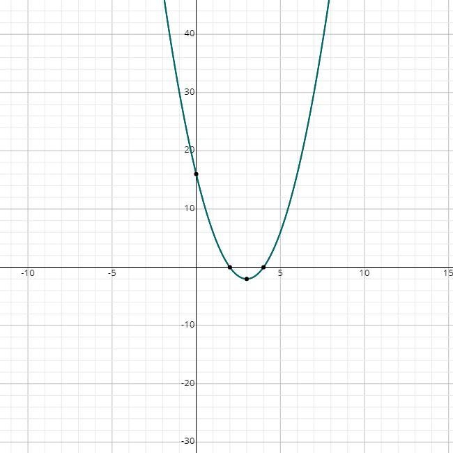 Graphing quadratic equation-example-1