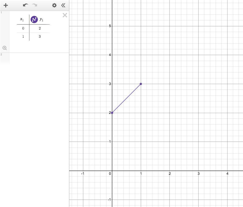 If Katie is working on sketching a building on graph paper and she wants to create-example-1