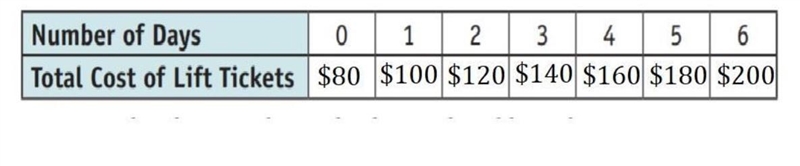 19. Suppose Misty purchased the 10-Day Ticket Package that costs $80 plus $20 per-example-1