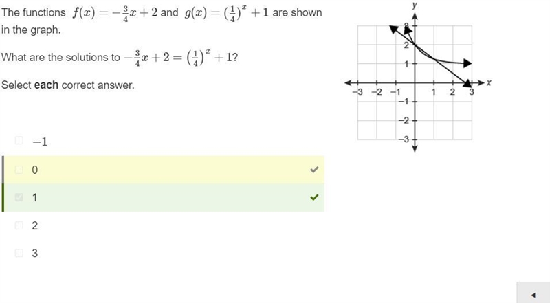 The functions f(x)=−3/4x+2 and g(x)=(1/4)x+1 are shown in the graph. What are the-example-1