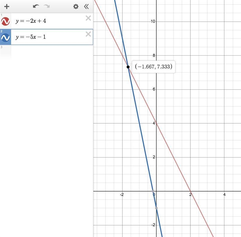 The first equation from the previous system of equations is graphed. Graph the second-example-1