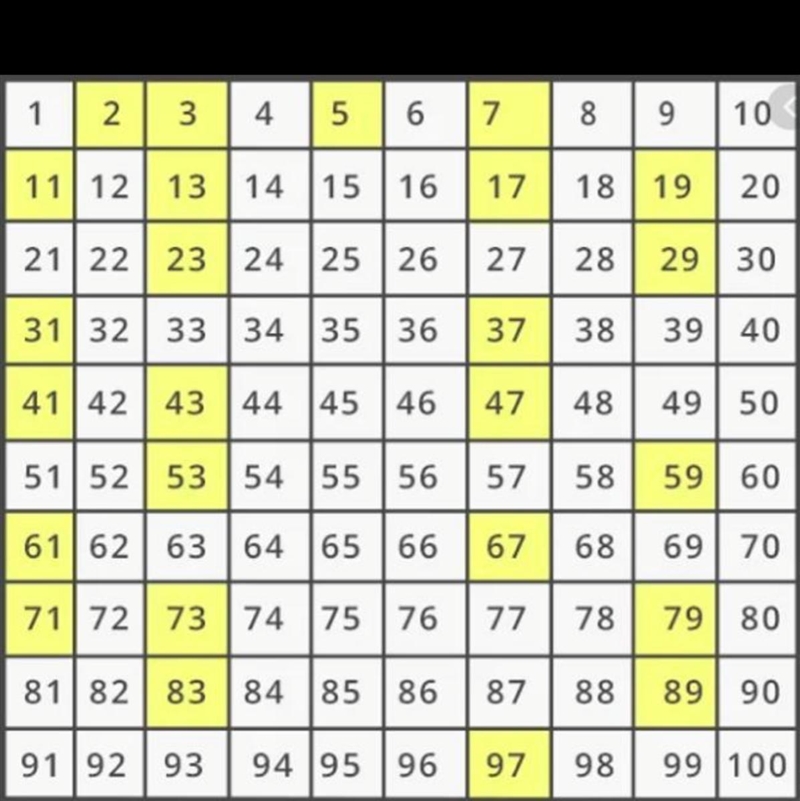 Which polynomial is prime? x² + 3x² – x² – 3 x - 3x² – x² + 3 3x²+x-6x - 2 3x² + - 6x-example-1