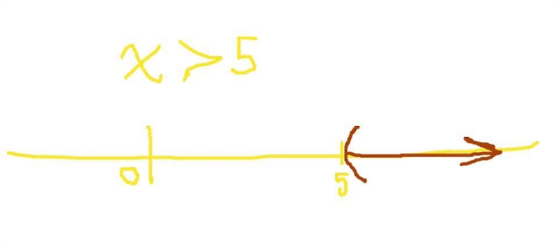 The solution to the inequality 5x - 4 > 21 is represented by which number line-example-1