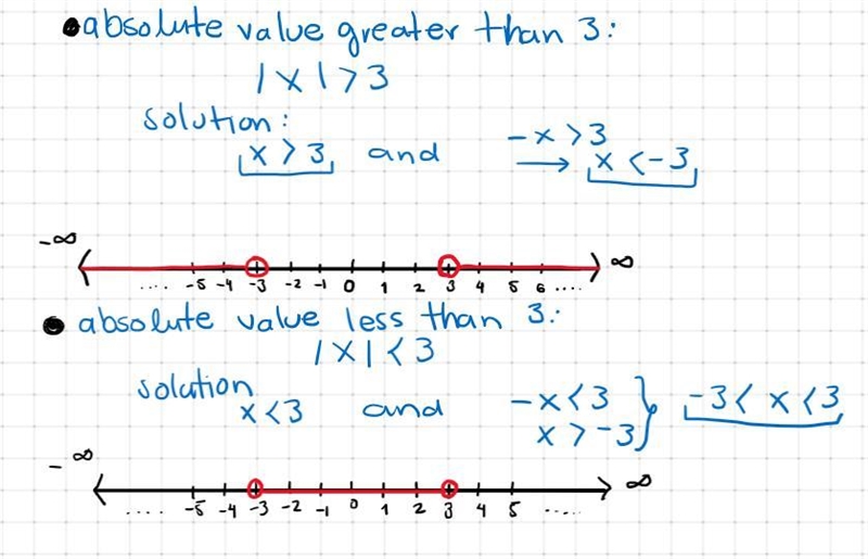 On a number line show all values of x that.. 1. Have a absolute value greater than-example-1