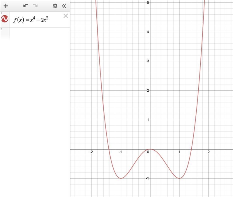 Determine whether the function is even, odd, or neither. Discuss the symmetries of-example-1