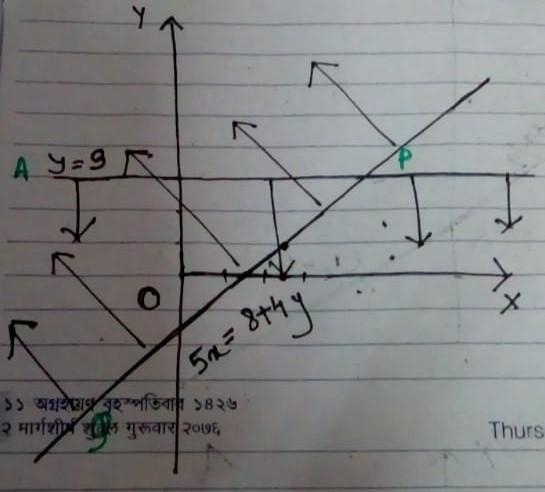 What is the solution set of the system of inequalities 5x<8+4y and 2y≤6?-example-1