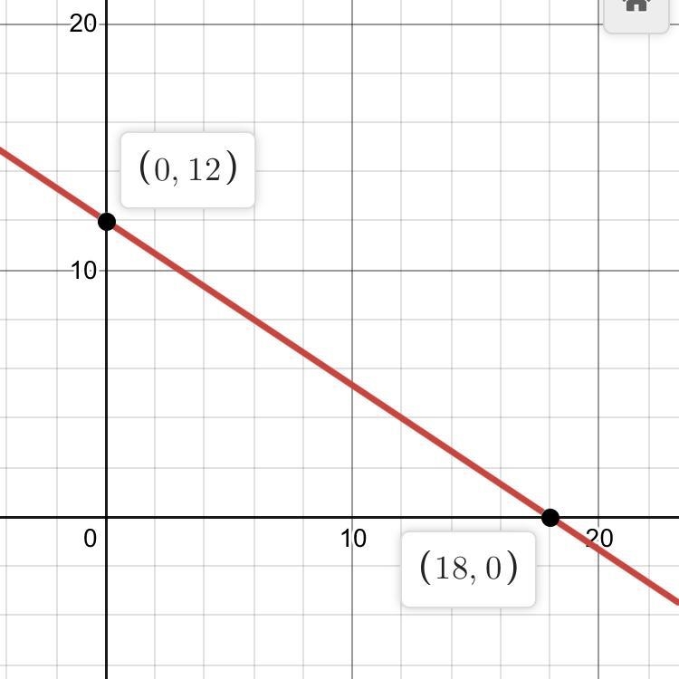 11. The x-intercept of the line 2x + 3y – 36 = 0 is:-example-1