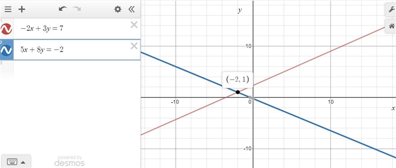 - 2X +3Y=7 5x+8y=-2 Solution=(_,_)-example-1