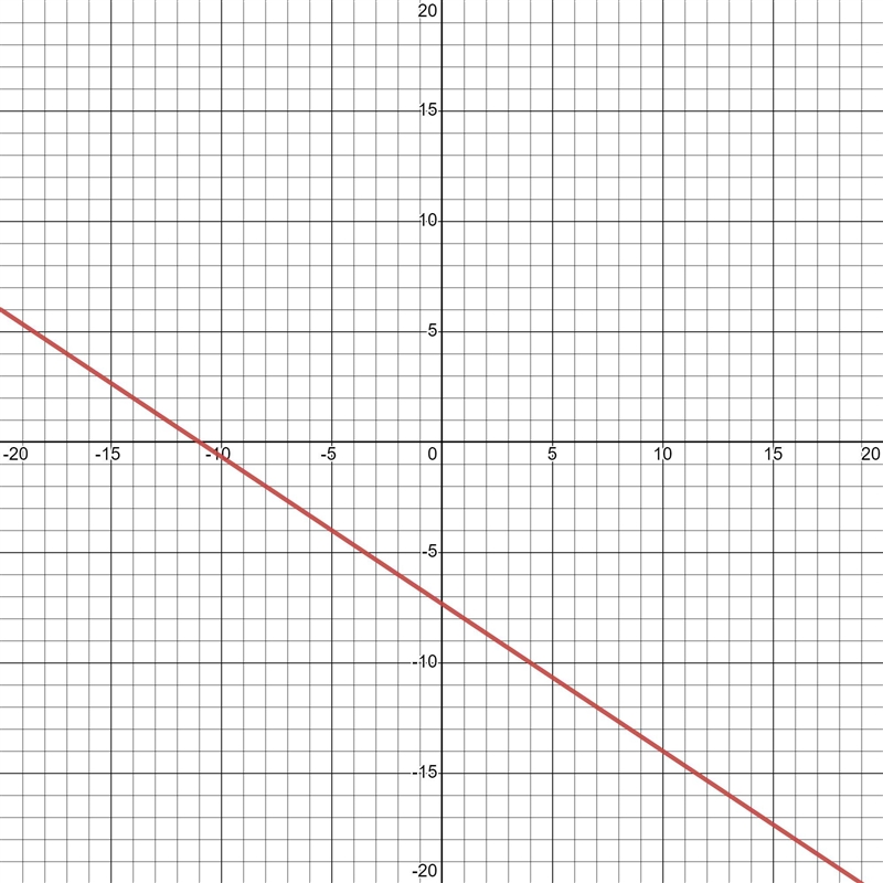 Graph the line with slope-2/3 passing through the point (-5, -4),-example-1