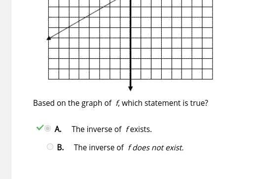 Based on the graph of which statement is true? A. The inverse of f exists. B. The-example-1