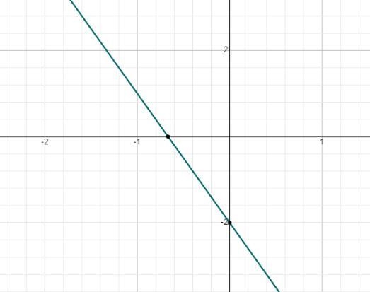 Graph the line y=-3x-2-example-1