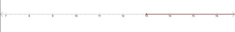 Solve the inequality and graph the solution 7x ≥ -91-example-1