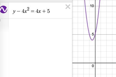 Tell whether the graph of the quadratic function y − 4x2 = 4x + 5 opens upward or-example-1