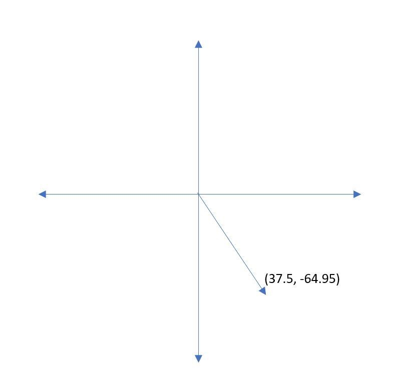 Draw a vector representing the course of a ship that goes 75 miles on a course with-example-1