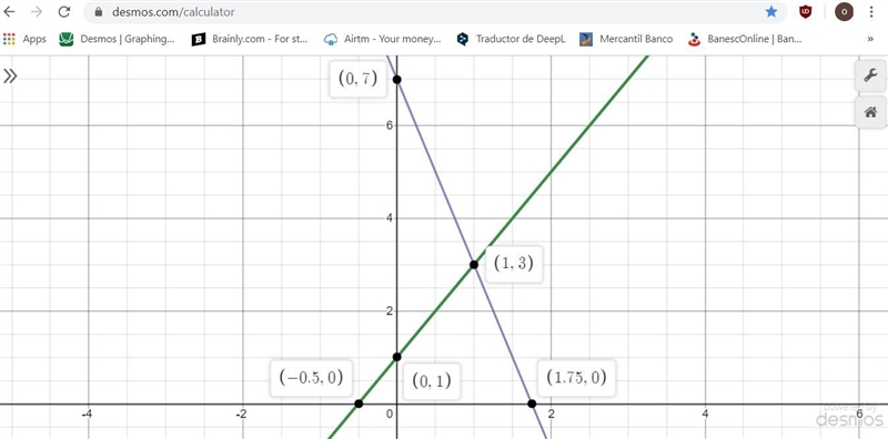 Which graph represents this system? y = 2 x + 1. y = negative 4 x + 7.-example-1