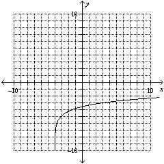 Find the rule and the graph of the function whose graph can be obtained by performing-example-2