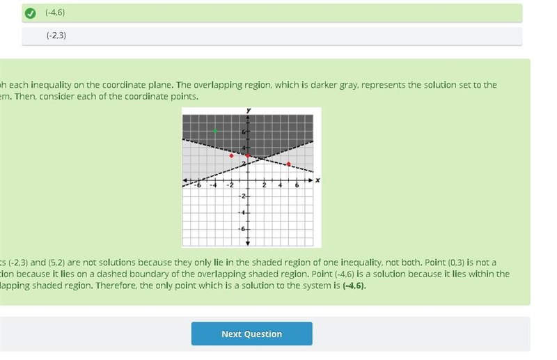 HEY PLEASE I NEED HELP IM OFFERING 30 POINTS which point is a solution to the given-example-1