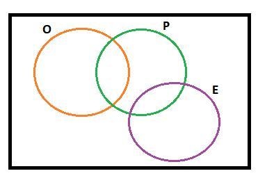 Which is represented by Ø? OUP Ο ΕΟΡ O QUE o eno-example-1