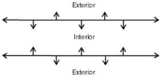 Select the best attribute for the angle pair formed by two parallel lines intersected-example-1