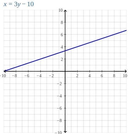 NEED HELP ASAP! PLZ i suck at math...-example-1