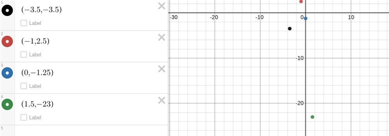 Which ordered pair is located in Quadrant 11? (-3.5.-3.5) (-1.2.5) (0.-1.25) (1.5.-23)-example-1