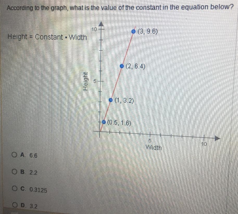 According to the graph, what is the value of the constant in the equation below? 10 3,9.6) Height-example-1