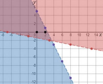 PLEASE HELP quickly with these two problems 1) the following system of equations, complete-example-2