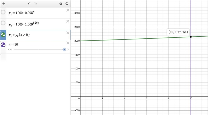 Max has $2000: $1000 decreased in value exponentially at a rate of 0.5% annually $1000 earned-example-1