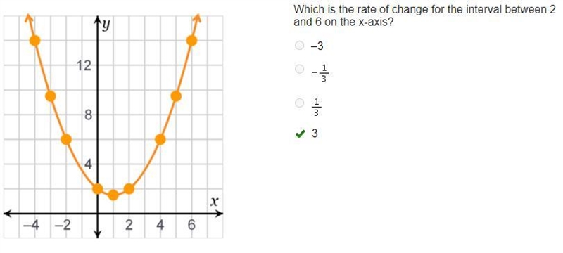 Which is the rate of change for the interval between 2 and 6 on the x-axis? –3 one-example-1