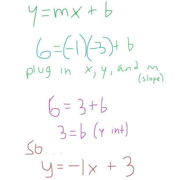 What is the equation of the line that passes through the point (-3,6) and has a slope-example-1